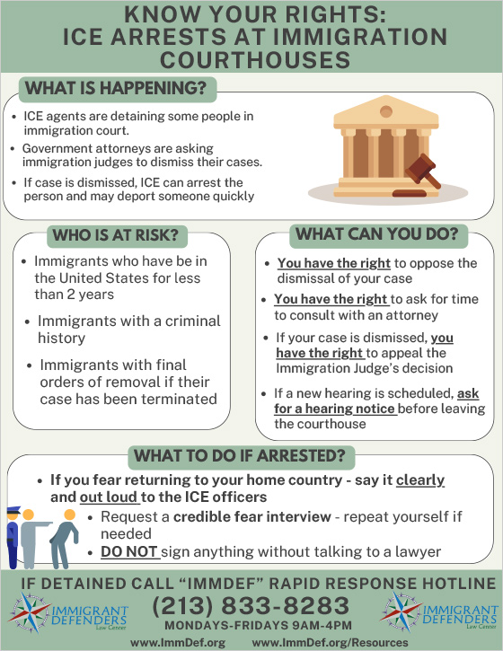 KNOW YOUR RIGHTS: ICE ARRESTS AT IMMIGRATIONCOURTHOUSES / CONOZCA SUS DERECHOS: ICE EN LOS TRIBUNALES DE EOIR